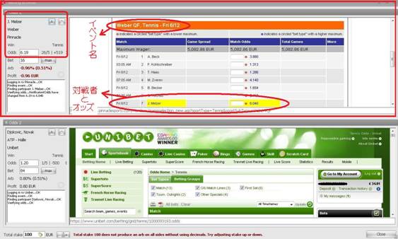 RebelBetting>Bet画面>ブックメーカー”Pinnacle”>イベントページの説明